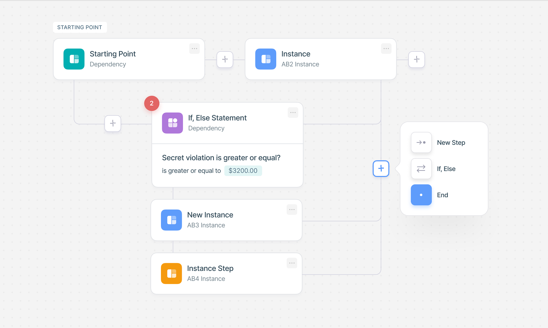 Serial and Parallel Approvals